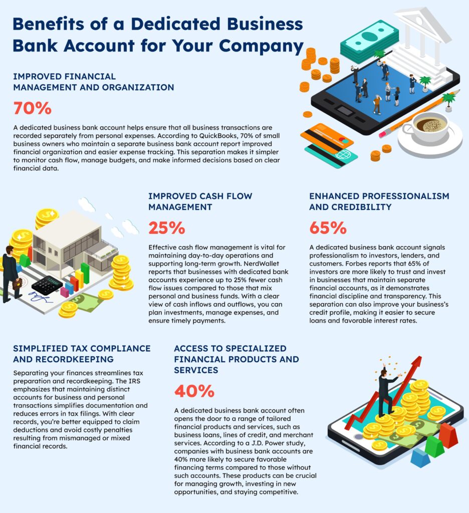 Benefits of a Dedicated Business Bank Account for Your Company - Xerosoft Global