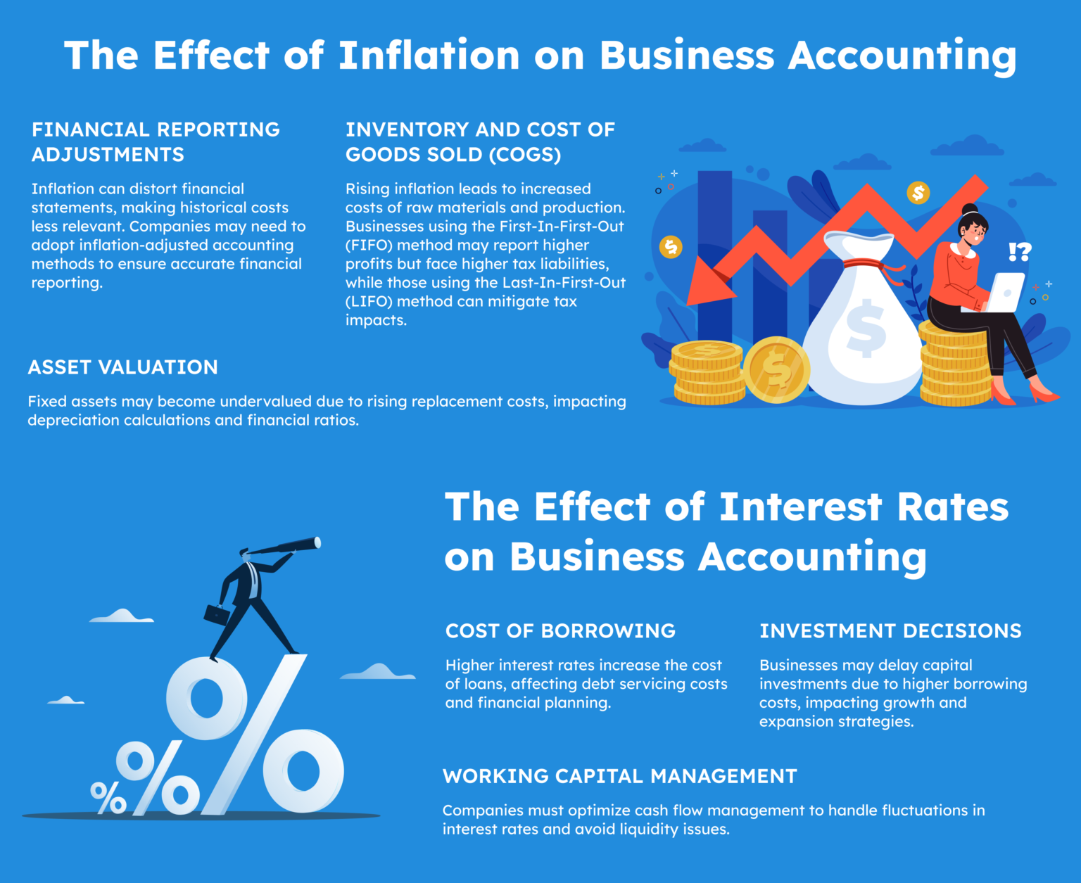 Inflation In Business Inflation & Interest Rates: Effects on Business Accounting - Xerosoft ...