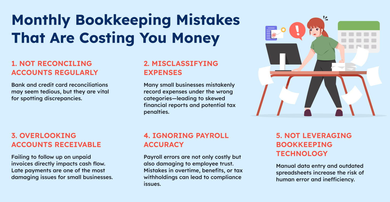 Monthly Bookkeeping Mistakes That Are Costing You Money Xerosoft Global